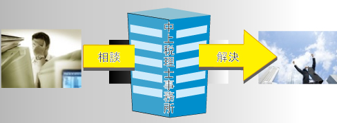 資金調達サポート